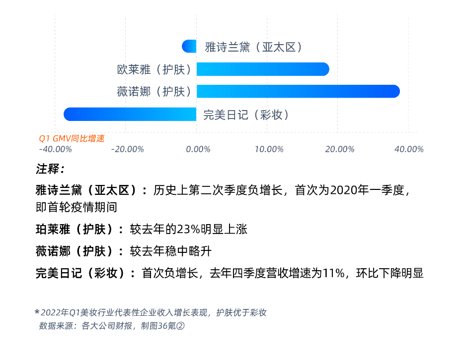 真相了618：消费啥时候反弹呀？｜特别策划